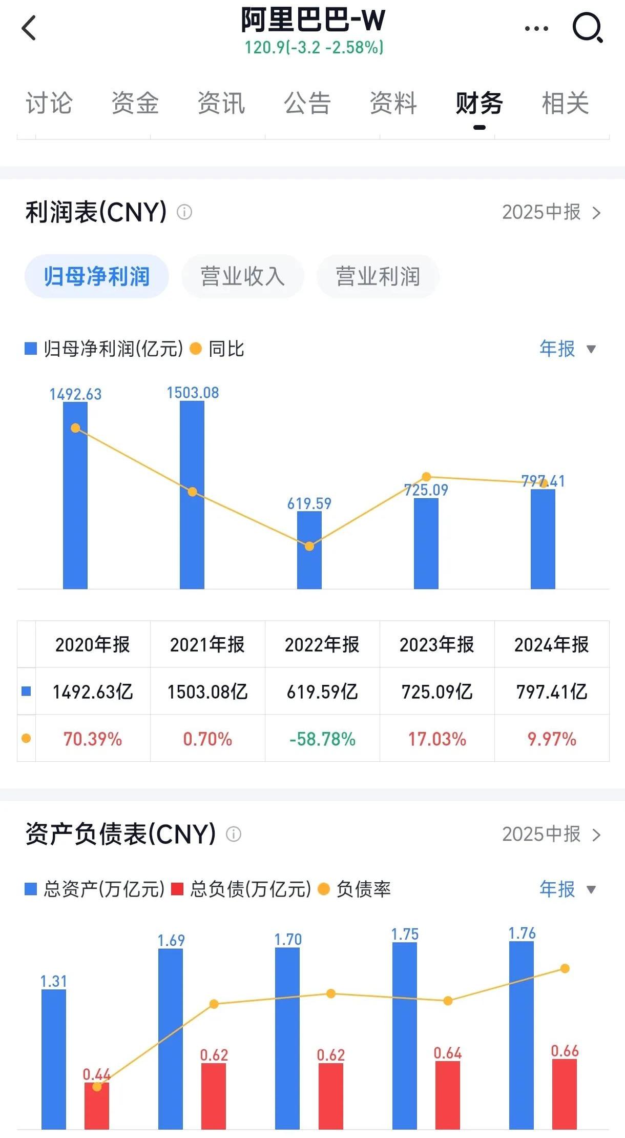 今年“618”外贸强劲增长 阿里国际站订单同比大涨42%