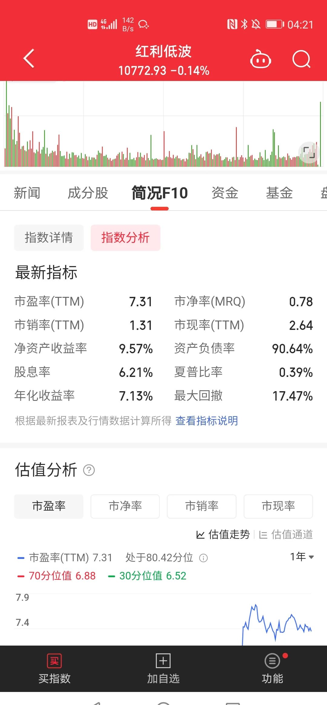 利率债小幅回调 商业银行“抢跑” 5月大幅加仓超9000亿