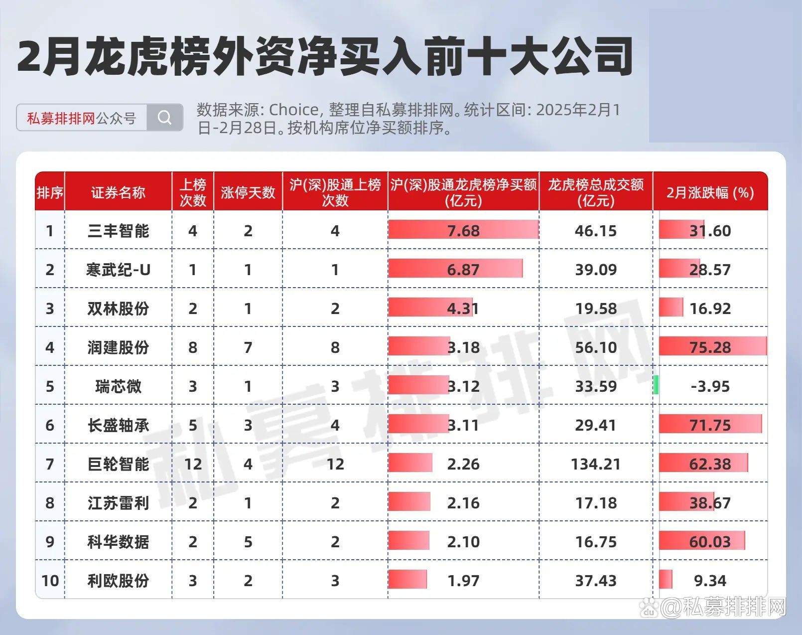 退市龙宇龙虎榜数据（6月20日）