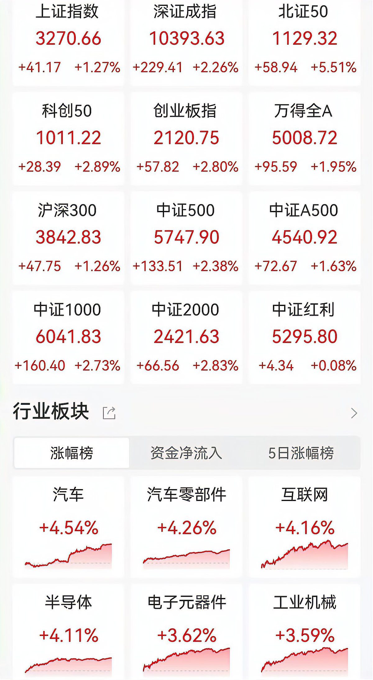 西藏城投涨停，沪股通净买入1698.19万元