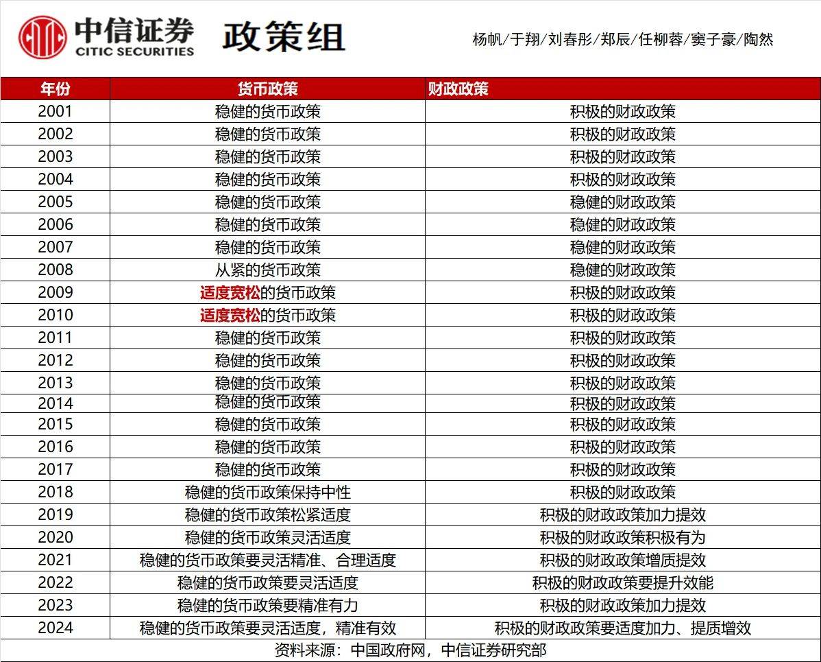 财政政策组合拳给力 政府债券保持快节奏发行可期