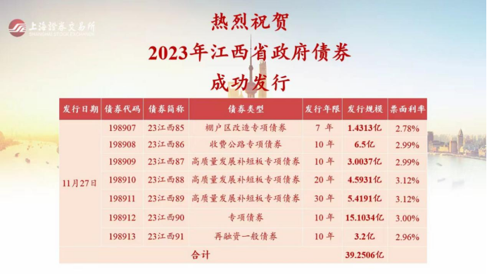 6月新增专项债发行提速，三季度发行规模有望超2万亿元
