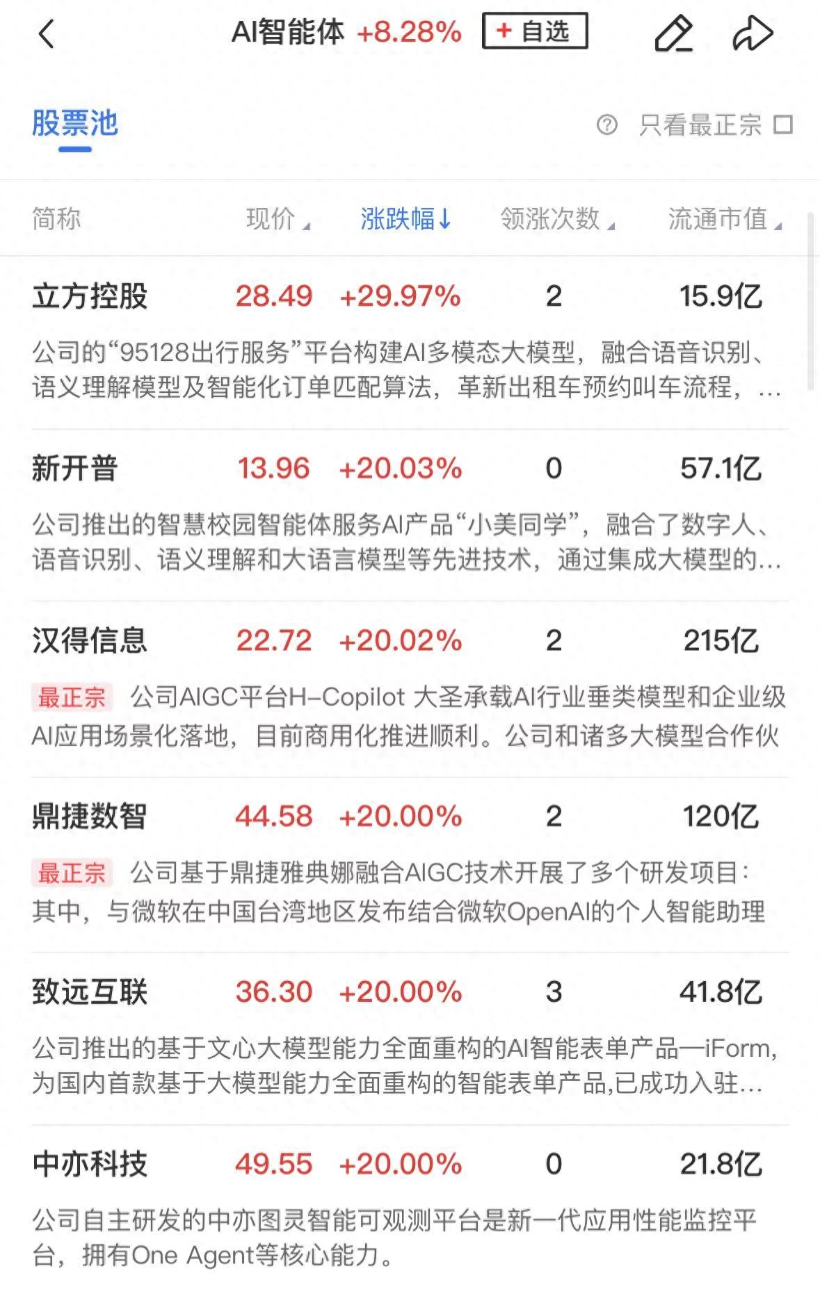 ST任子行6月24日龙虎榜数据