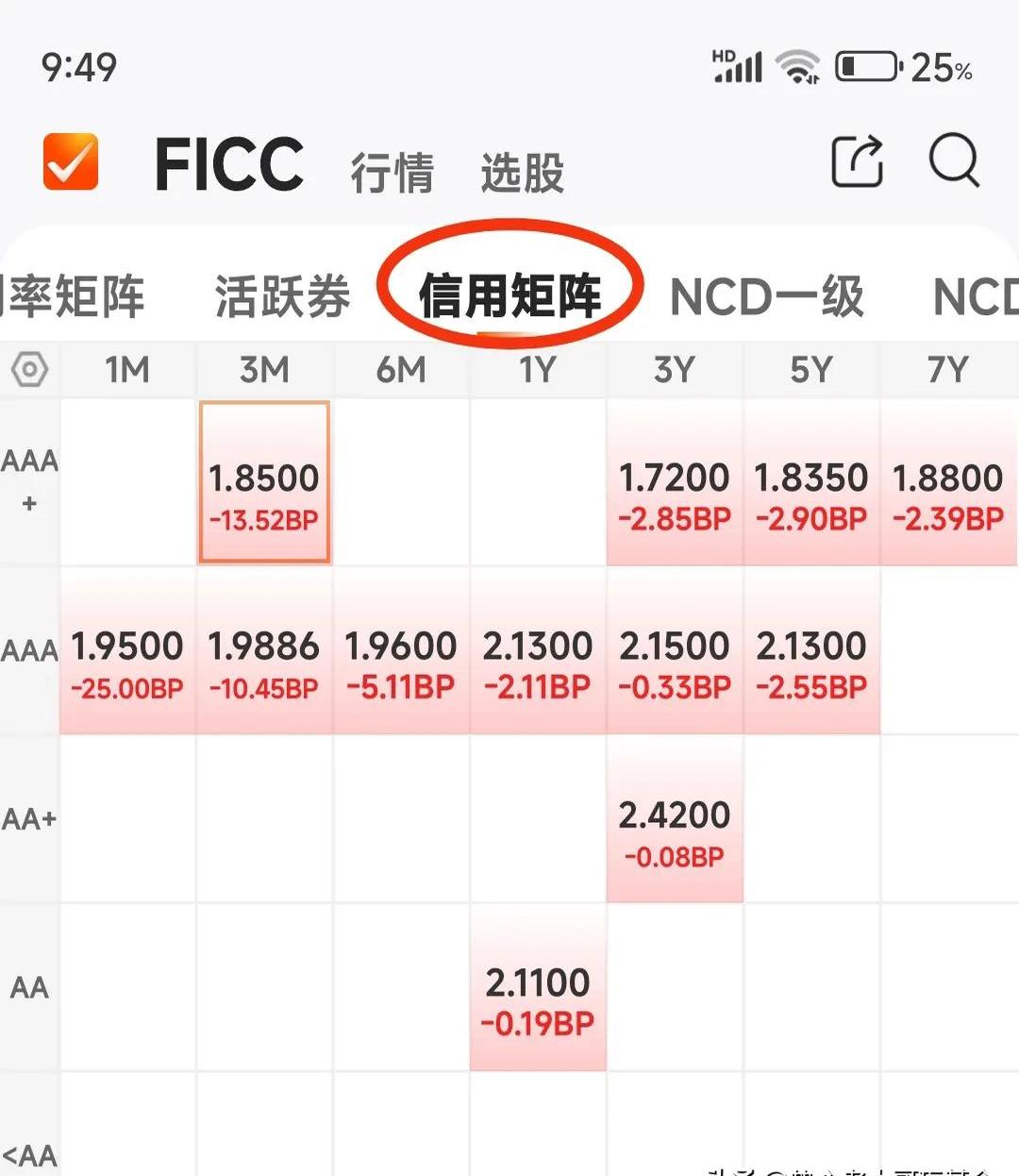 债市收盘|易纲：避免形成利率单边下行的政策预期；30年国债收益率下行1.25bp