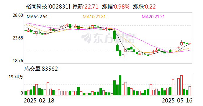 海南发展大宗交易成交1.01亿元，买方为机构专用席位