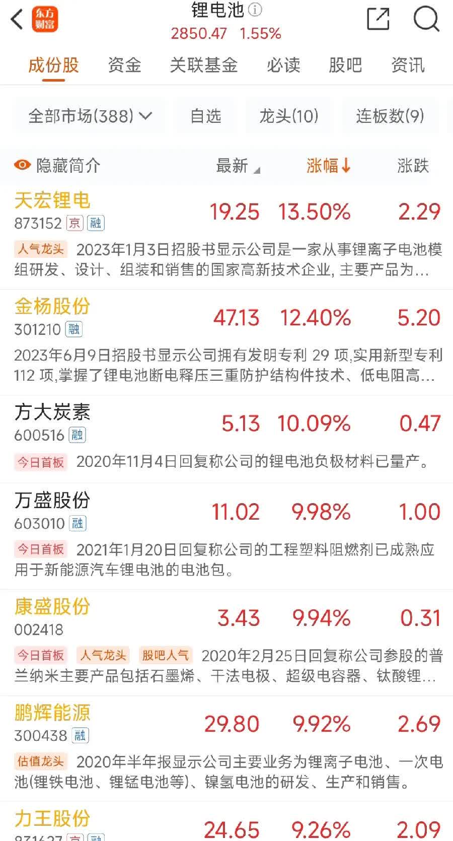 湘潭电化可转债上市在即 募资加速锰酸锂业务扩产升级
