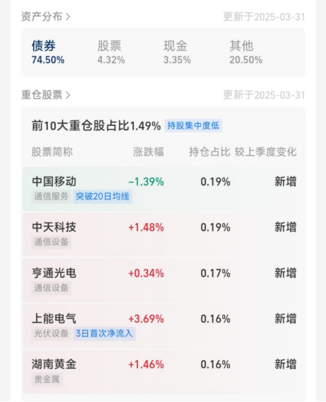 债市周历