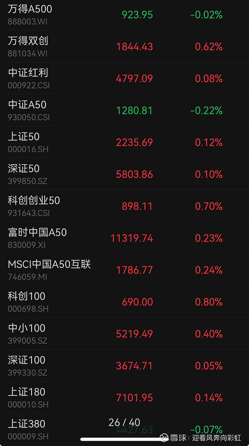 中证转债指数收跌0.19%，159只可转债收涨