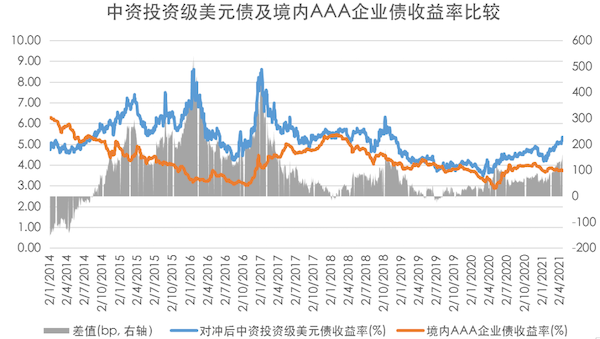 东方金诚于丽峰：债券通“南向通”扩容 将引入更加多元化的投资需求