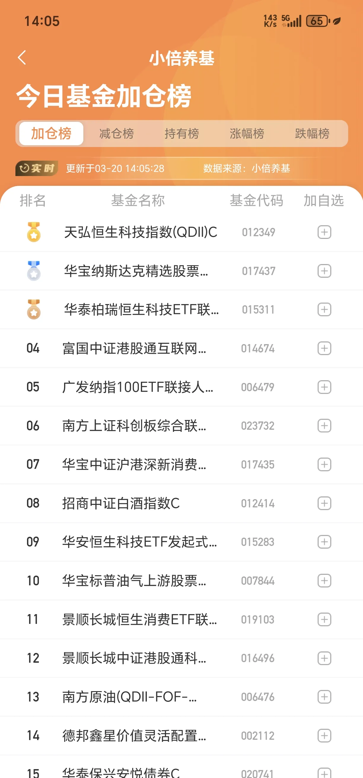 计算机行业今日净流入资金35.40亿元，浪潮信息等13股净流入资金超亿元