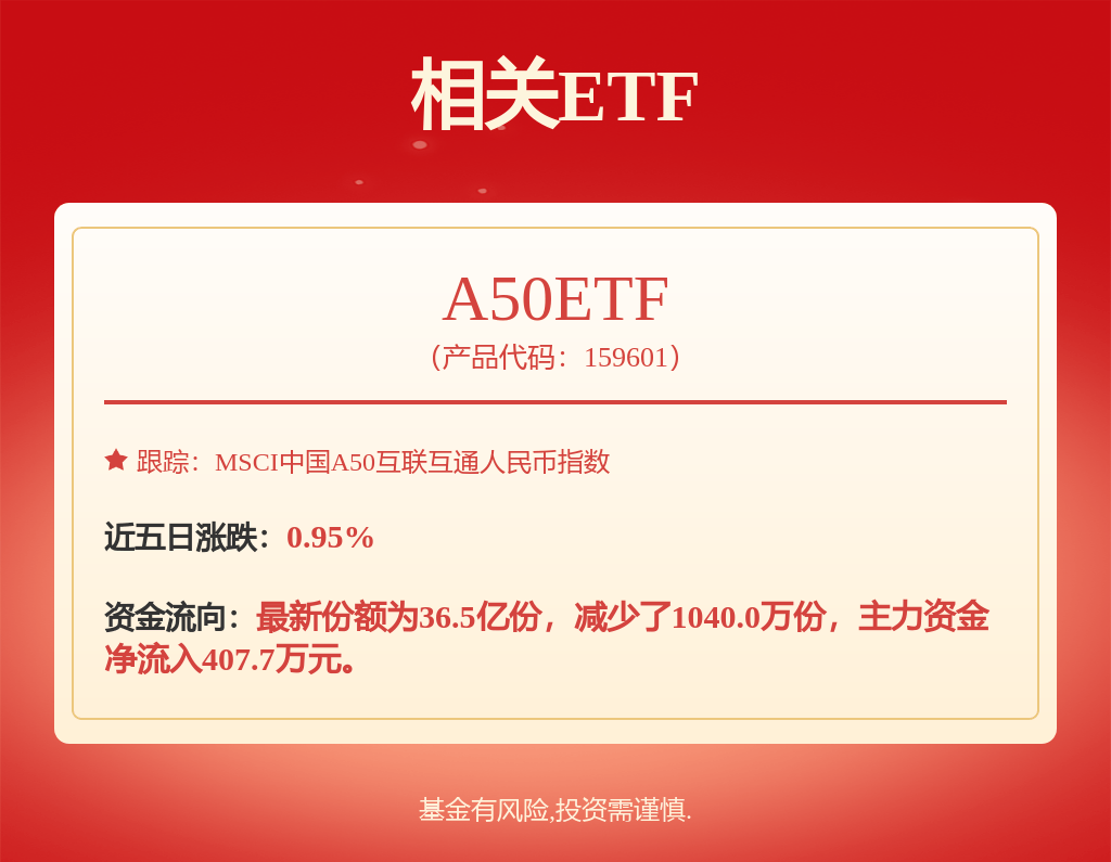 万源通7月9日大宗交易成交1066.00万元