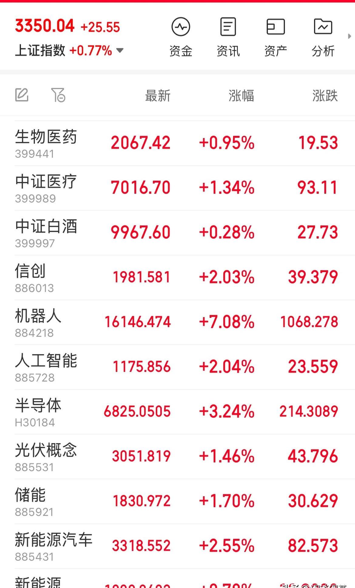 330只科创板股融资余额环比增加