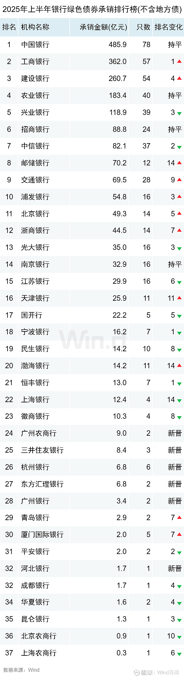 债券承销惊现700元低价服务费！协会启动自律调查