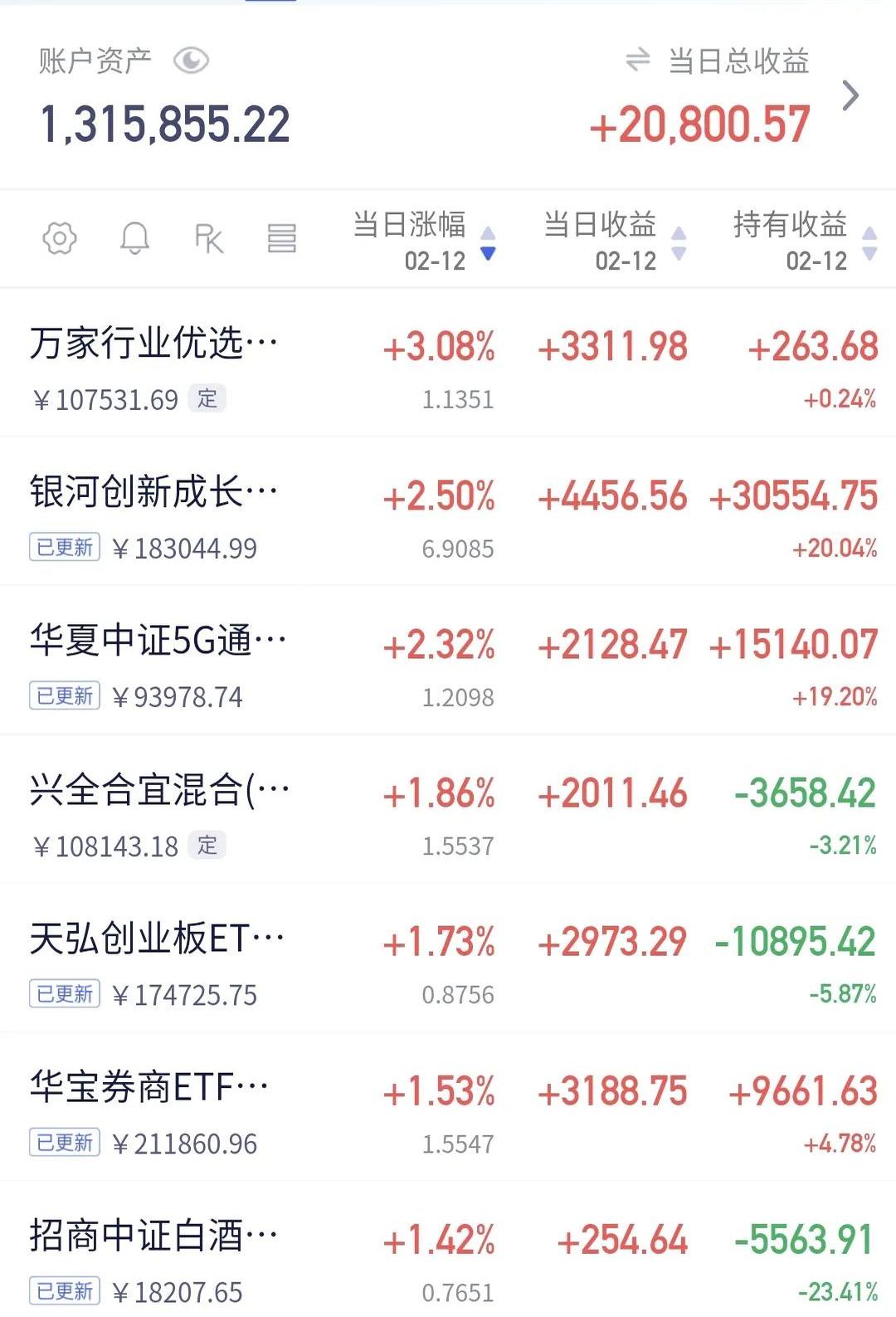 民品市场加持 高德红外上年净利润预增最高近10倍