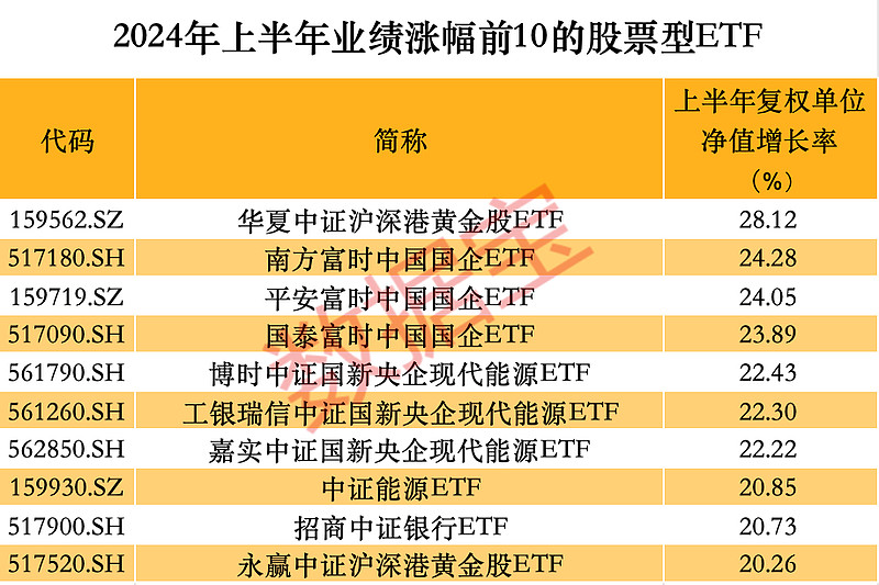 规模突破4000亿！债券ETF 1个月涨了1000亿！
