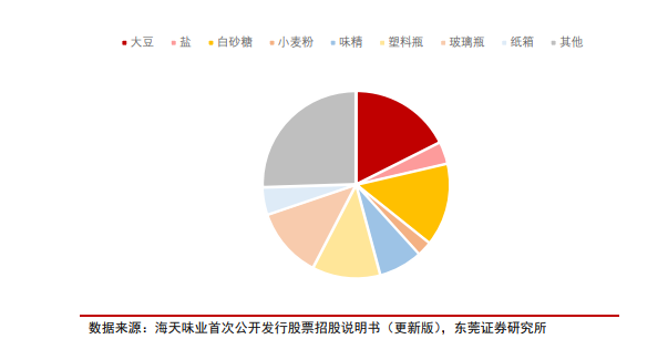 海天味业现2笔大宗交易 总成交金额600.92万元