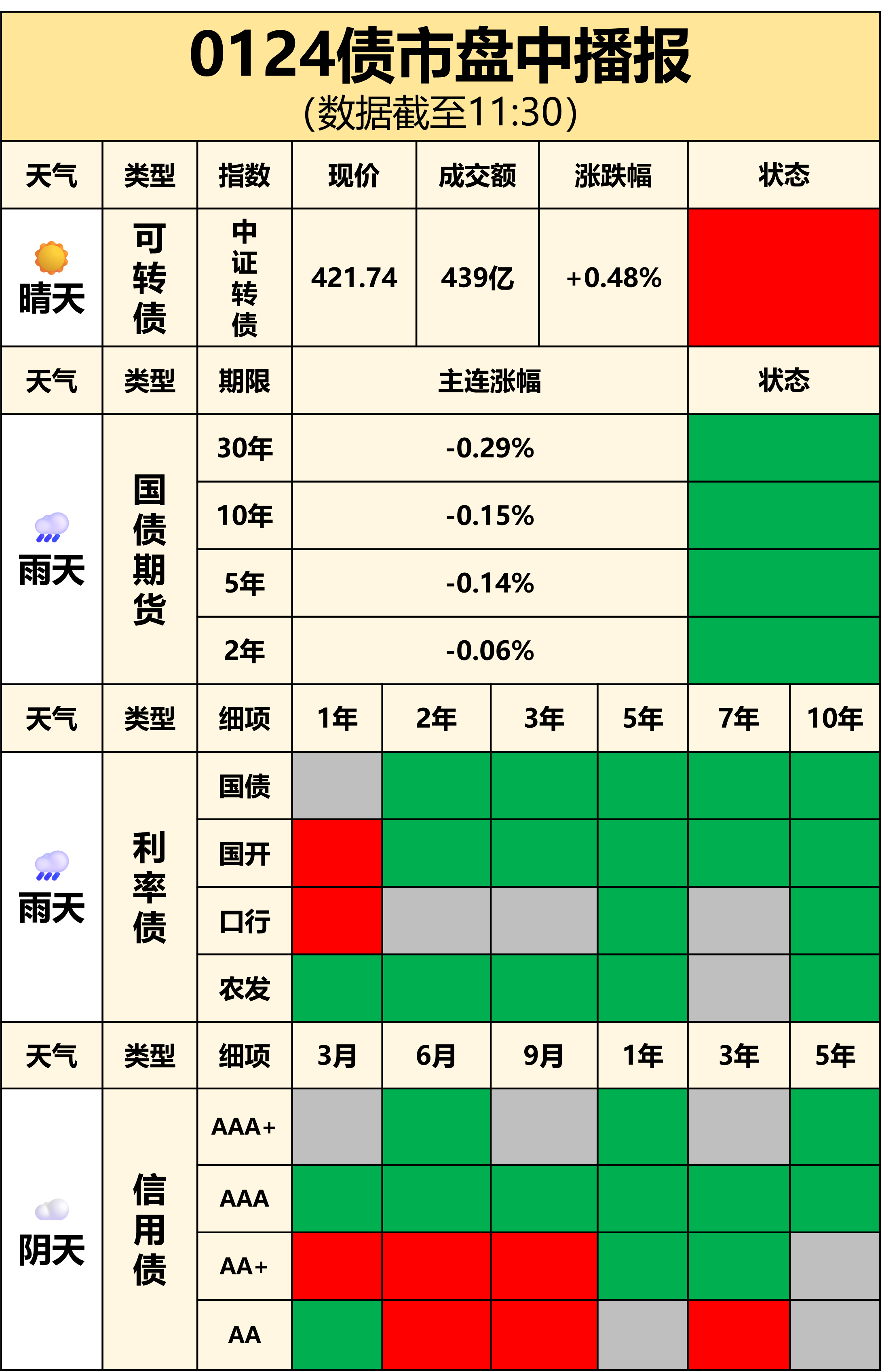 7月15日利率债市场收益率小幅波动