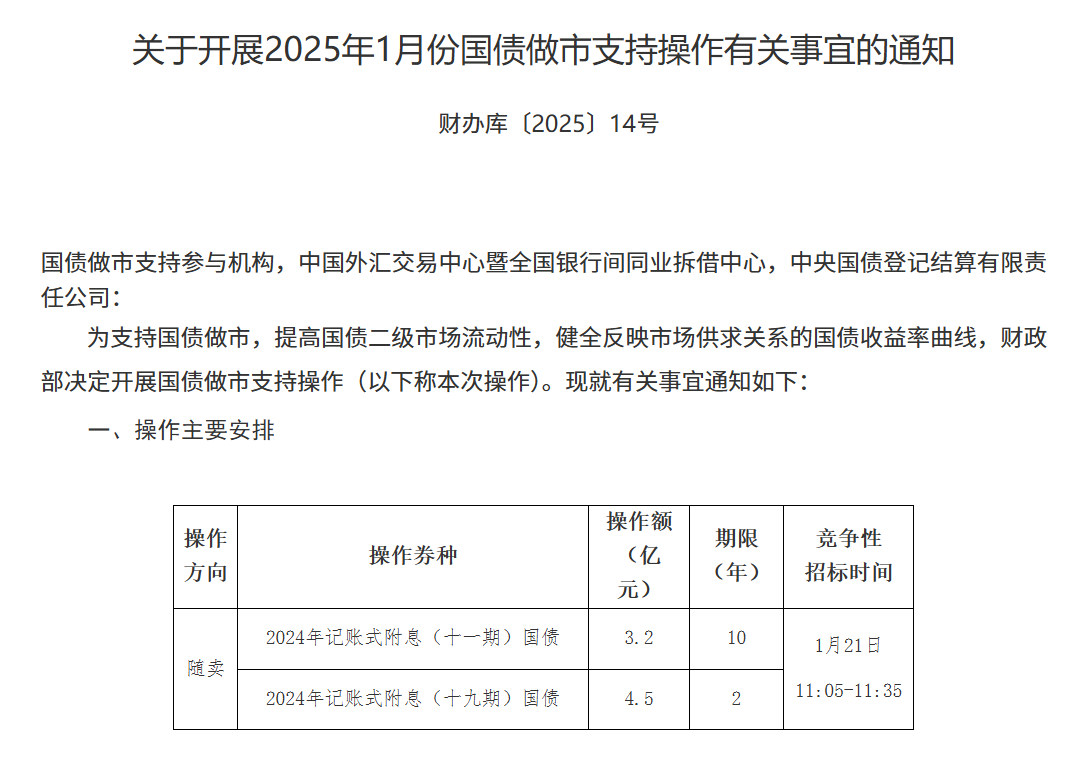 财政部拟发行1240亿元1年期国债