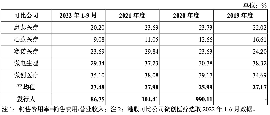 北芯生命科创板IPO过会 核心产品填补国内空白