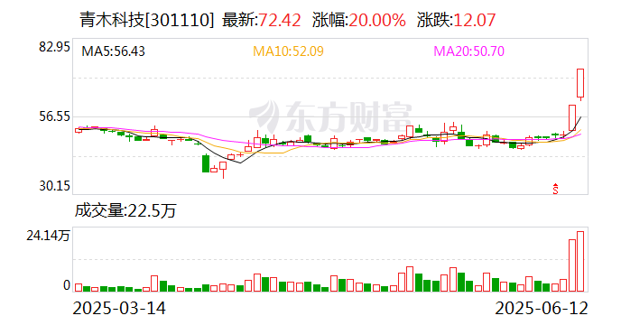 力生制药振幅19.08%，龙虎榜上机构买入8212.00万元，卖出1910.85万元