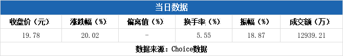君禾股份7月18日龙虎榜数据