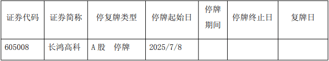 苏州规划：拟购买东进航科100%股权 股票复牌