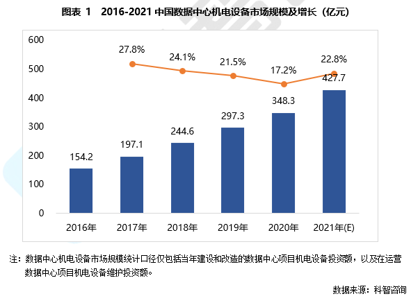 潍柴动力：加速抢占数据中心等重点高端市场