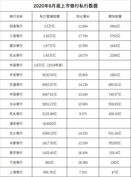 大爆发！突破1.5万亿