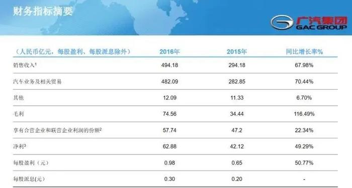 大爆发！突破1.5万亿