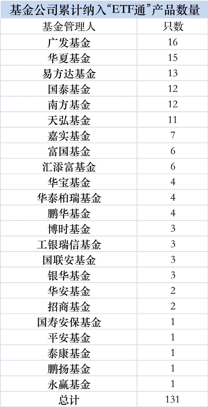 6月债券通北向通成交8528亿元