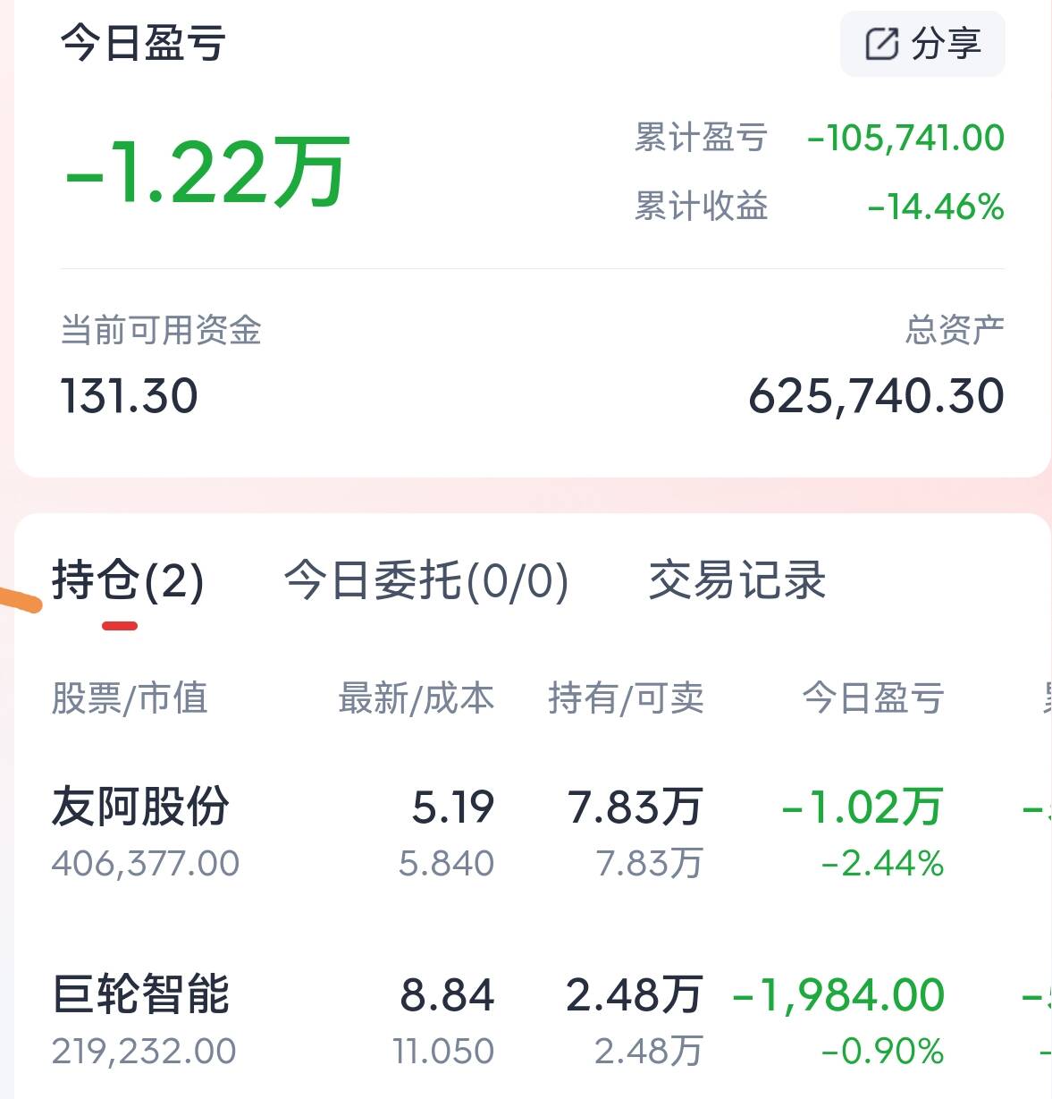 22股今日获机构买入评级 8股上涨空间超20%