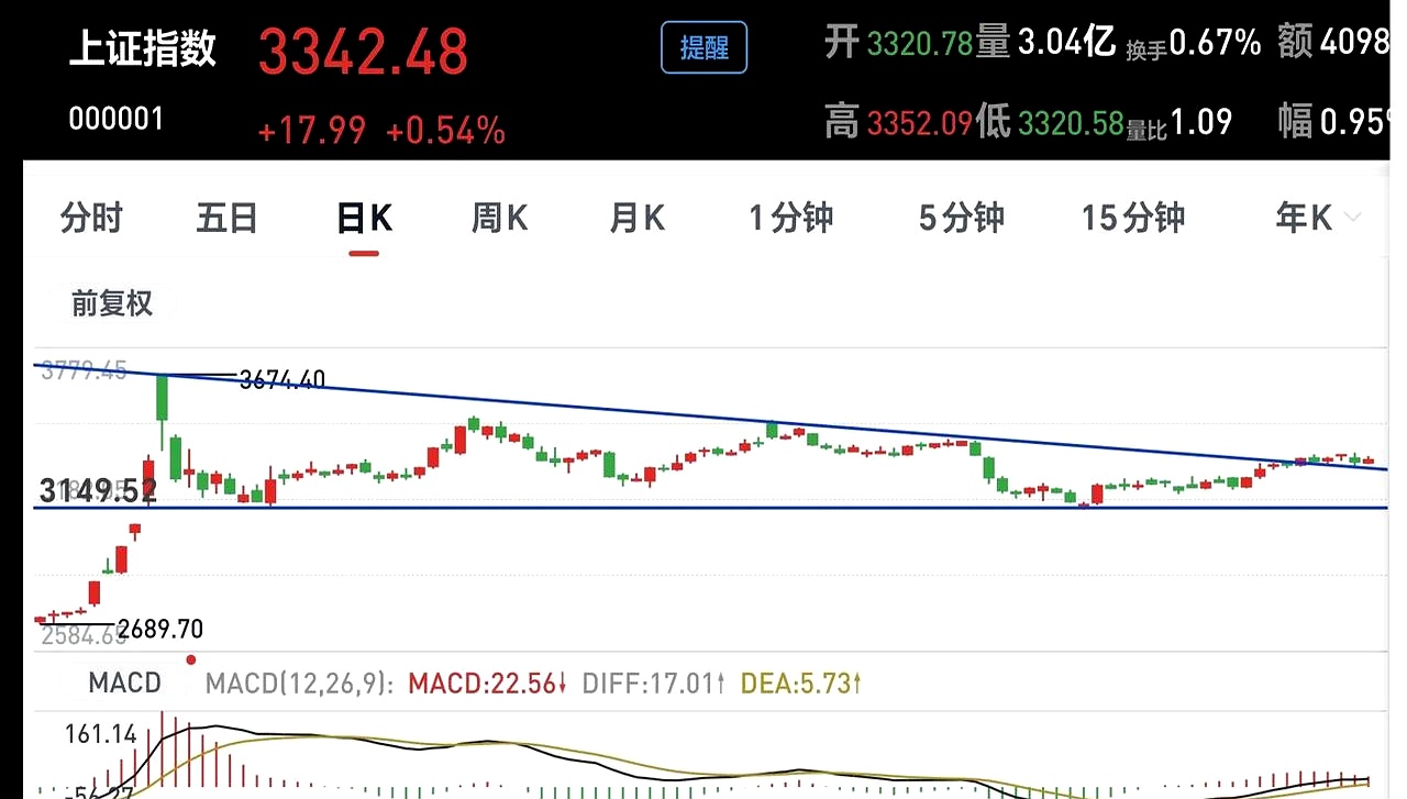 101股筹码连续3期集中