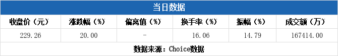 澄星股份10月17日龙虎榜数据