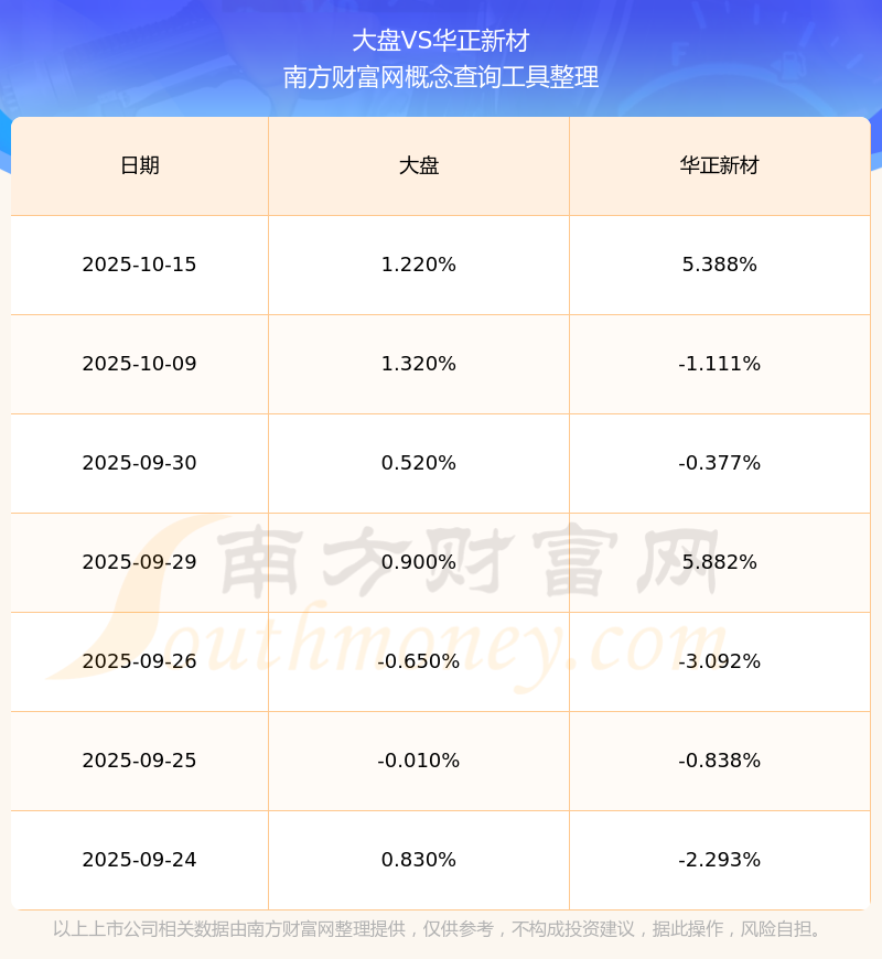 华正新材10月17日龙虎榜数据