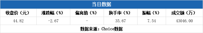 园林股份10月17日龙虎榜数据
