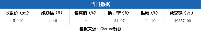 园林股份10月17日龙虎榜数据