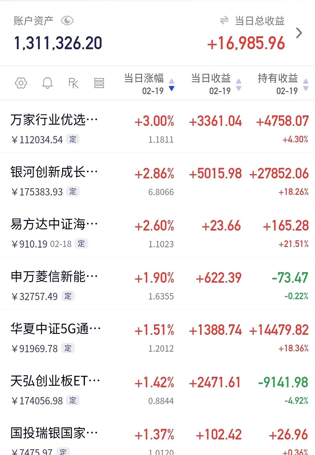 603014，重大资产重组！下周一起停牌！