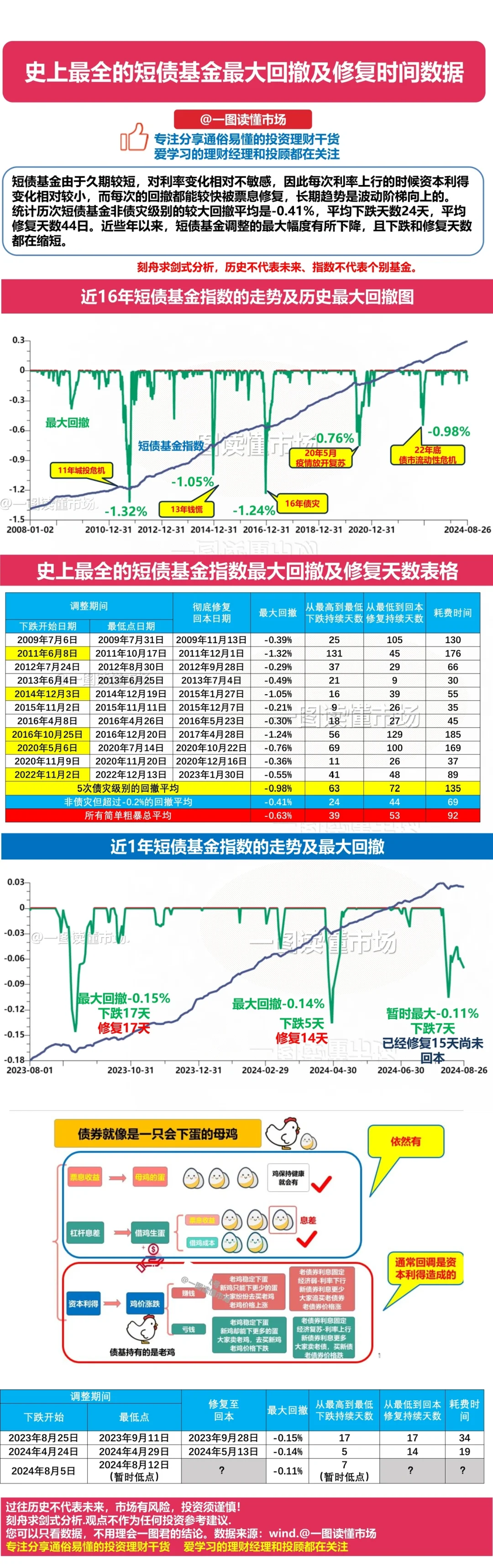 10年期日本国债收益率下降0.5个基点至1.660%