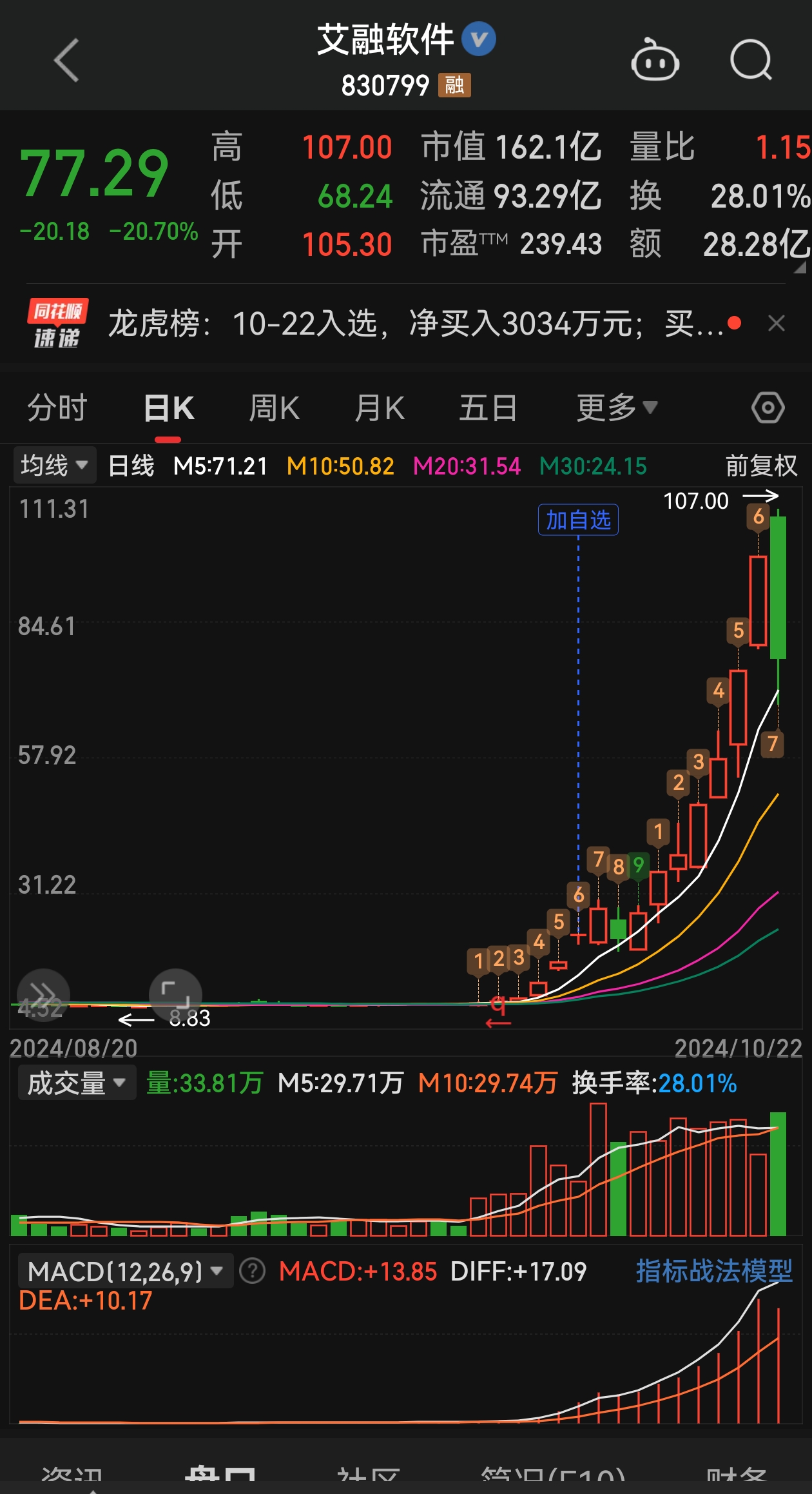 北交所首单中长期科创债破冰！发行规模5亿元