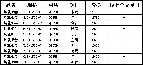 每日机构分析：10月22日