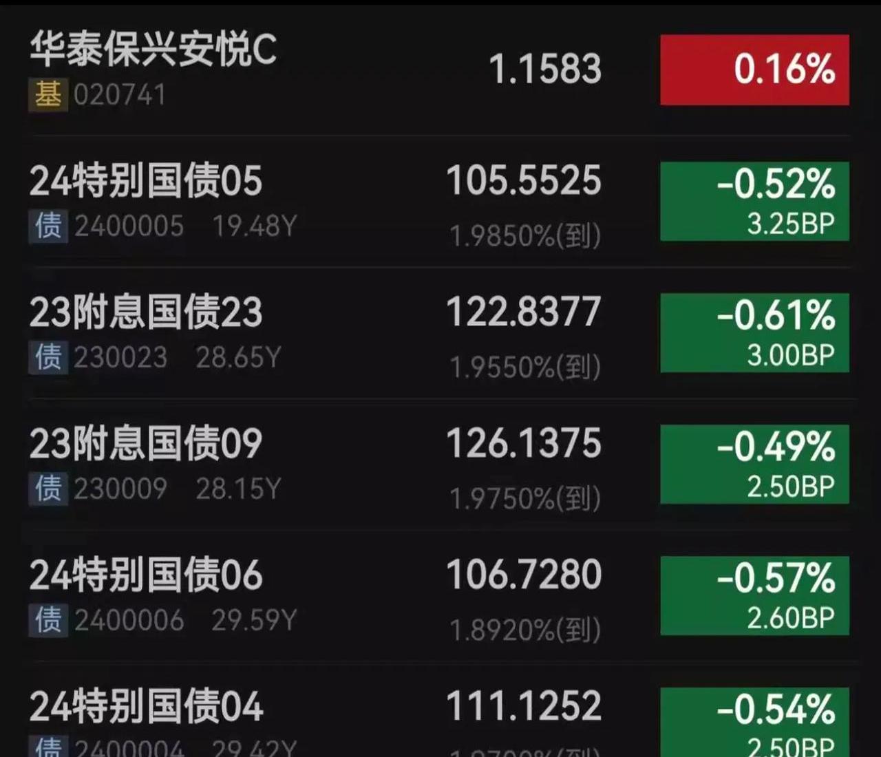 最新买卖数据出炉 银行继续托底债市调整 9月买入国债7000亿