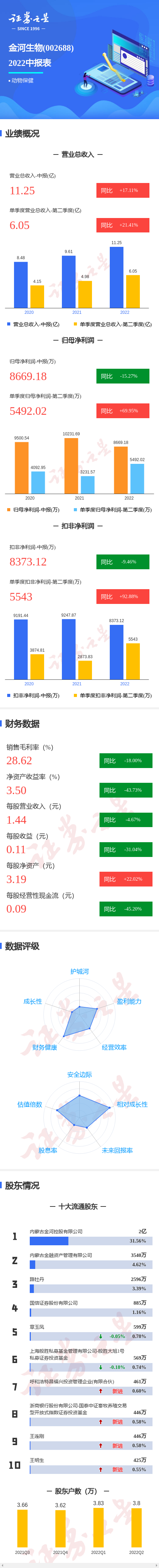 国泰集团：前三季度净利润同比下降13.06%