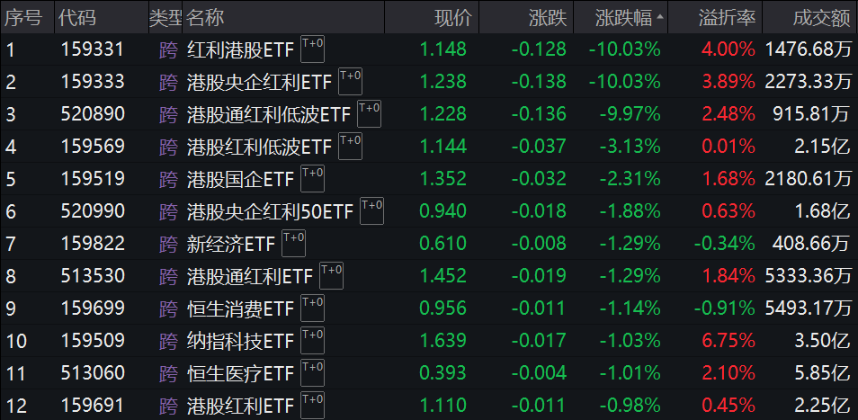 中证转债指数收涨0.68%