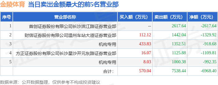 恒烁股份涨18.08% 机构龙虎榜净卖出5921.84万元