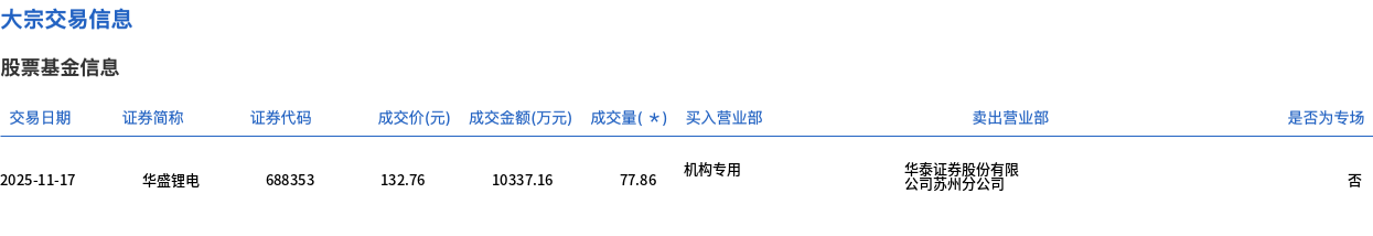安达智能现3笔大宗交易 总成交金额1401.30万元