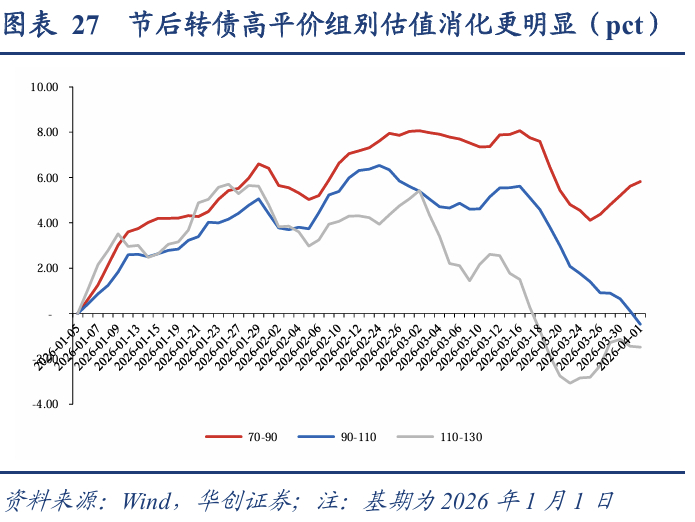 中证转债指数收涨0.71%，249只可转债收涨