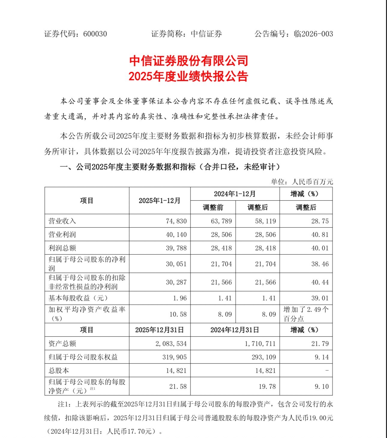 中国节能旗下两家上市公司2025年业绩不佳，其一遭调降评级，集团存续债461.65亿元｜债市财报观察
