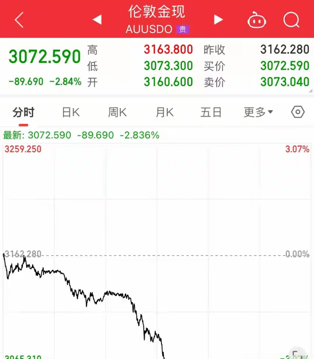 美国财政部拍卖130亿美元20年期国债，得标利率4.883%