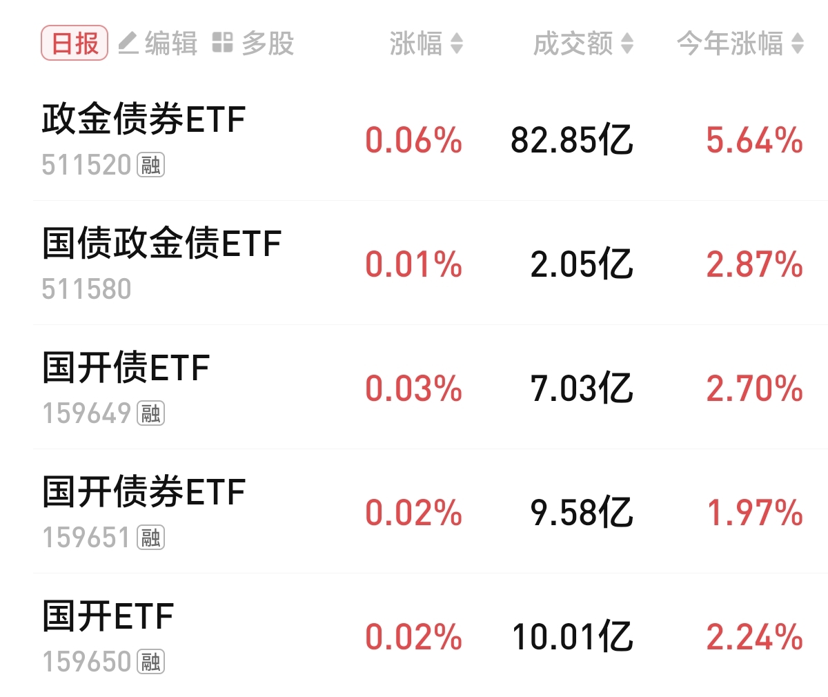 美国国债收益率拉升