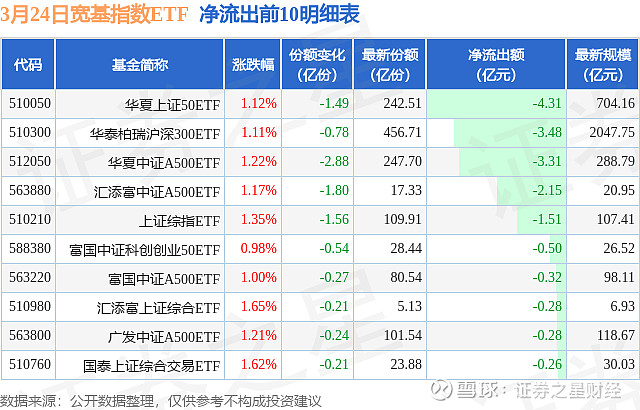 【ETF观察】4月24日风格策略ETF净流入7.93亿元